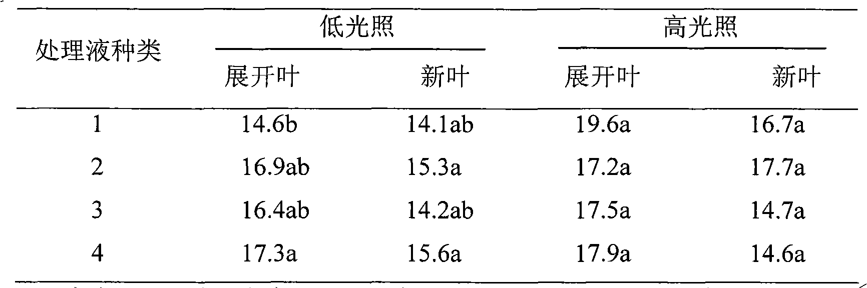 Method of reducing nitrate content in soilless-cultivated vegetable