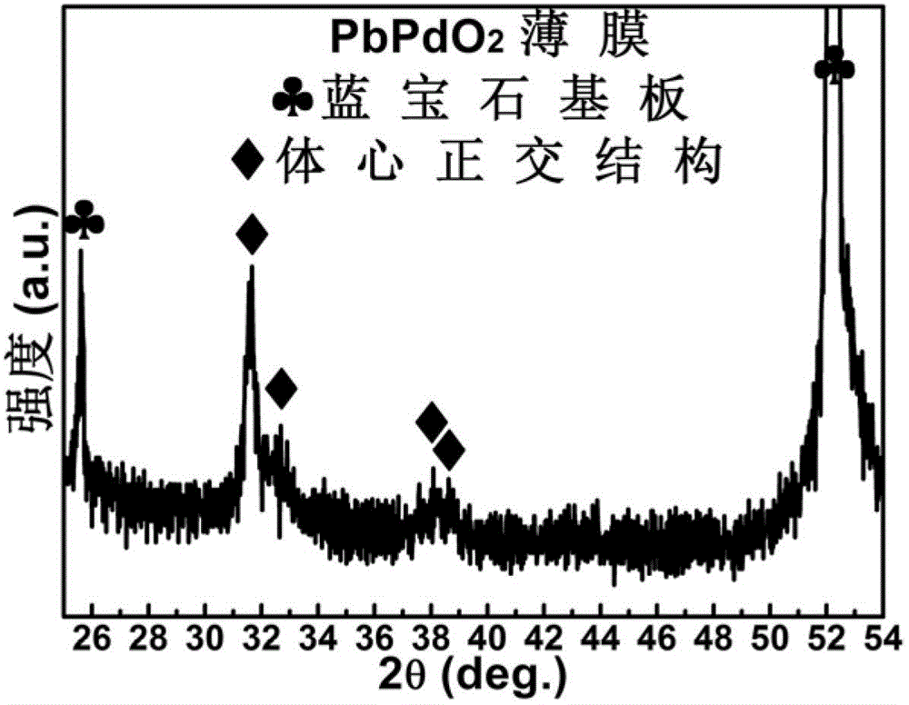 Undoped room-temperature ferromagnetic spinning zero-gap semiconductor film and preparation method thereof