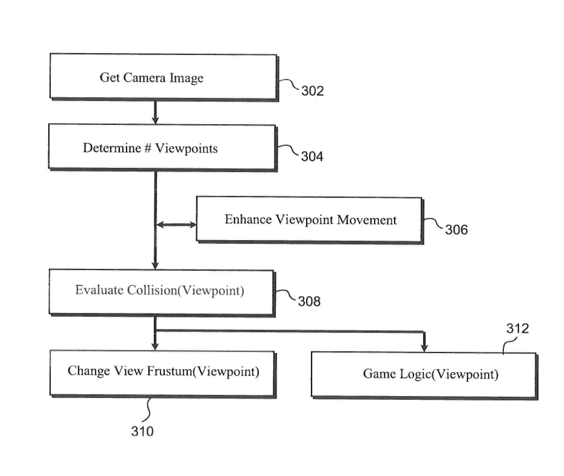 Eye tracking enabling 3D viewing on conventional 2D display