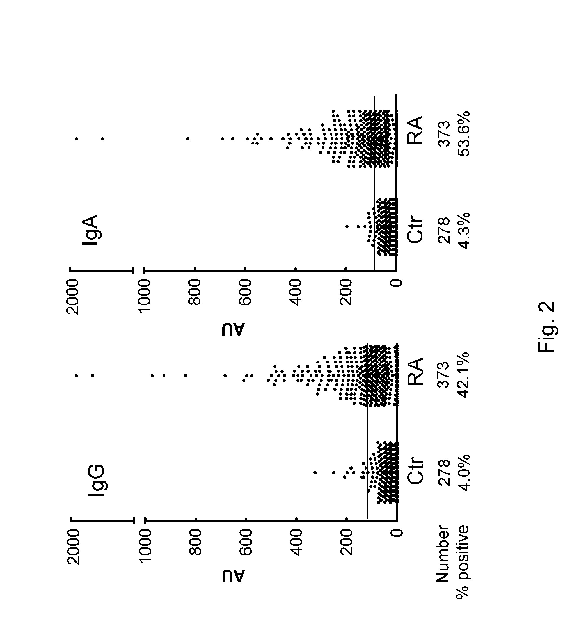 Anti-carbamylated protein antibodies and the risk for arthritis