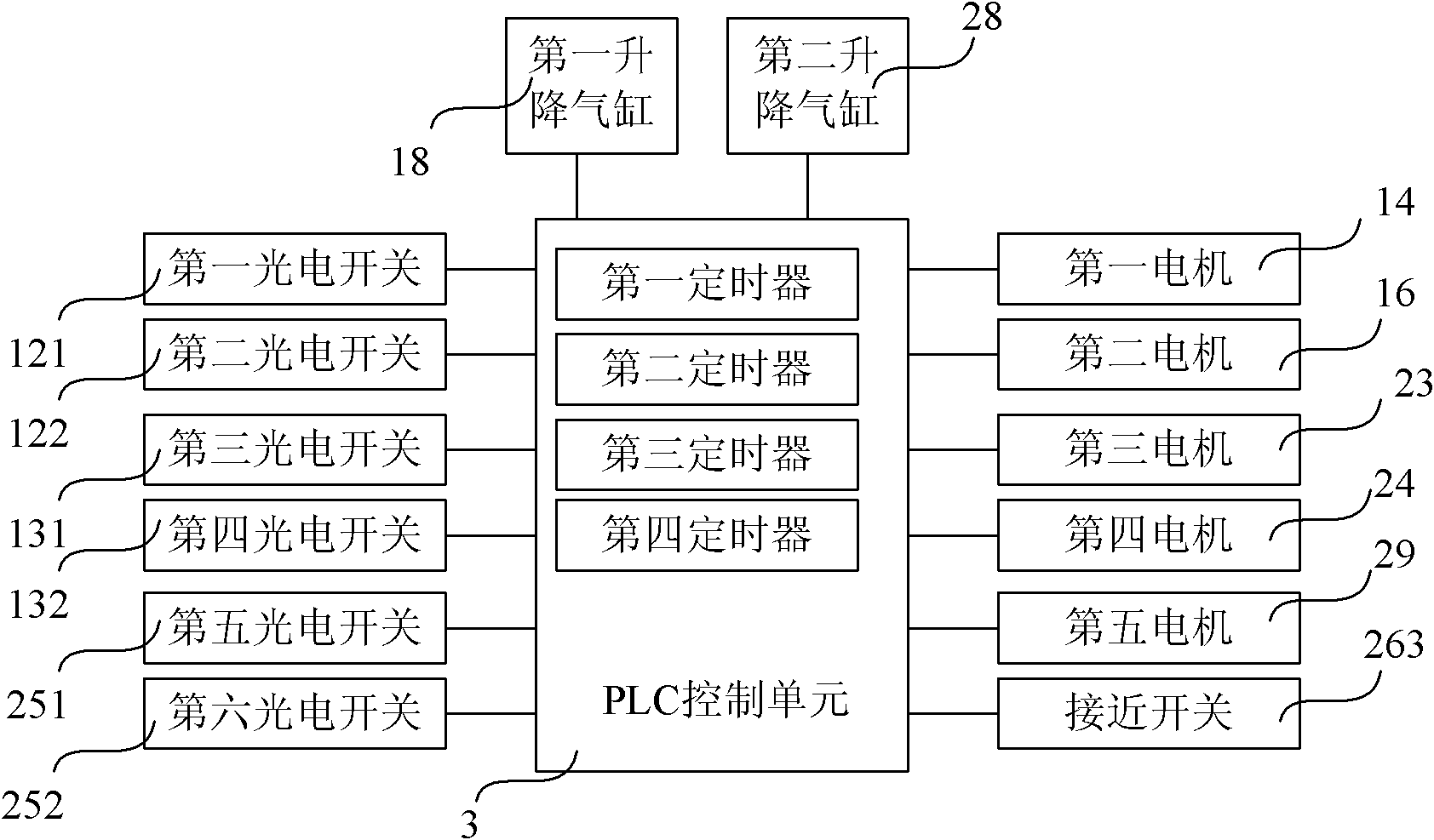 Control device for full-automatic steering transmission of pure light mineral cotton acoustic board