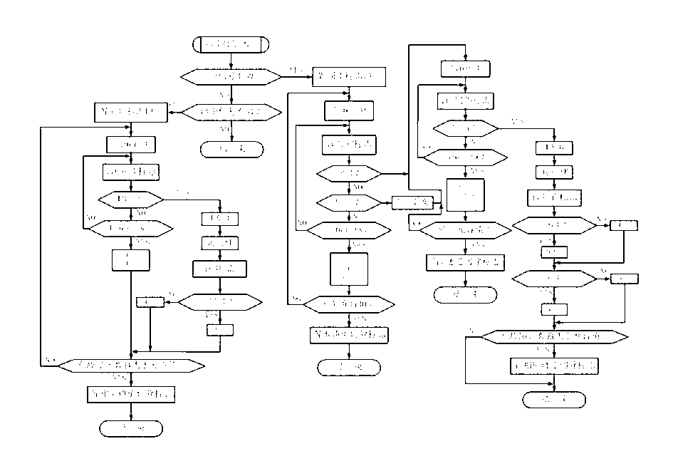 Triplex redundancy-based realization method for fly-by-light fight control system