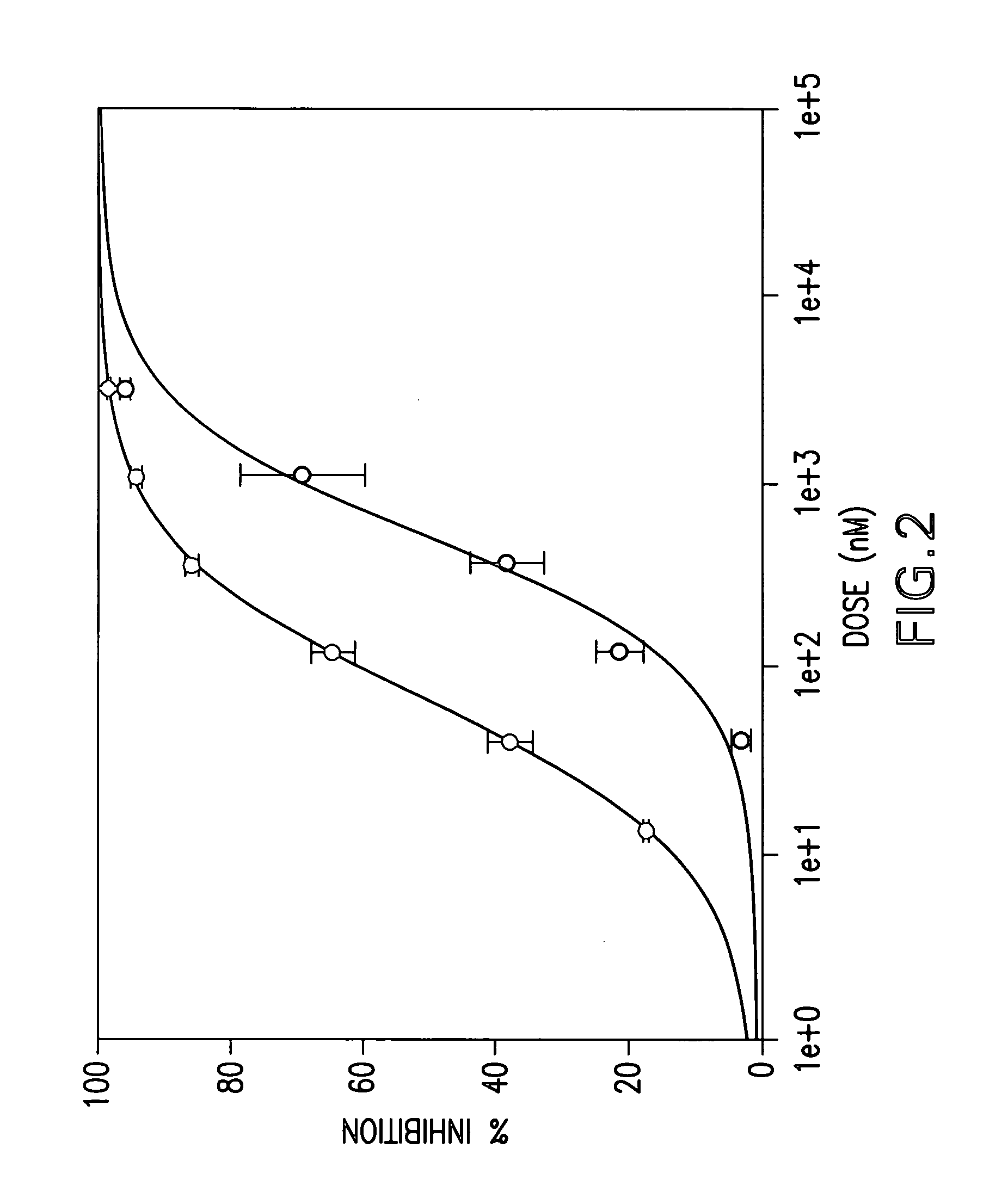 2-aryl or heteroaryl indole derivatives