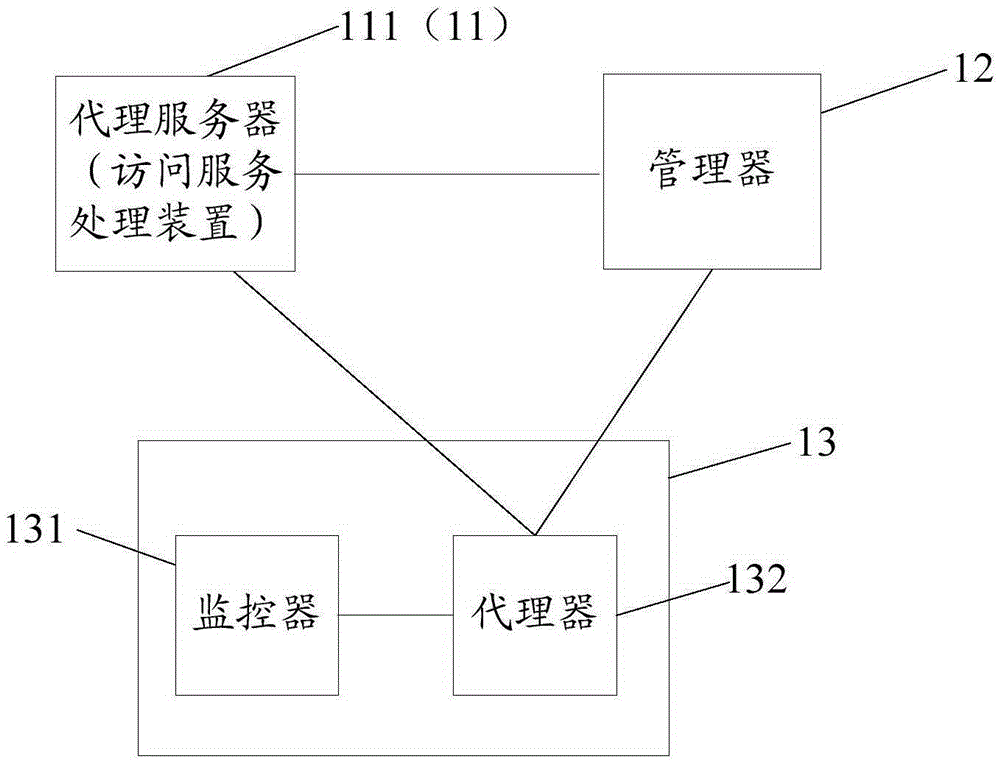 Relational database service system