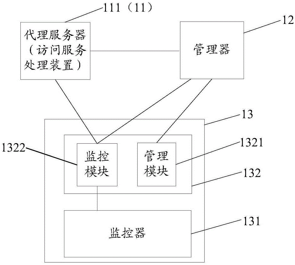 Relational database service system