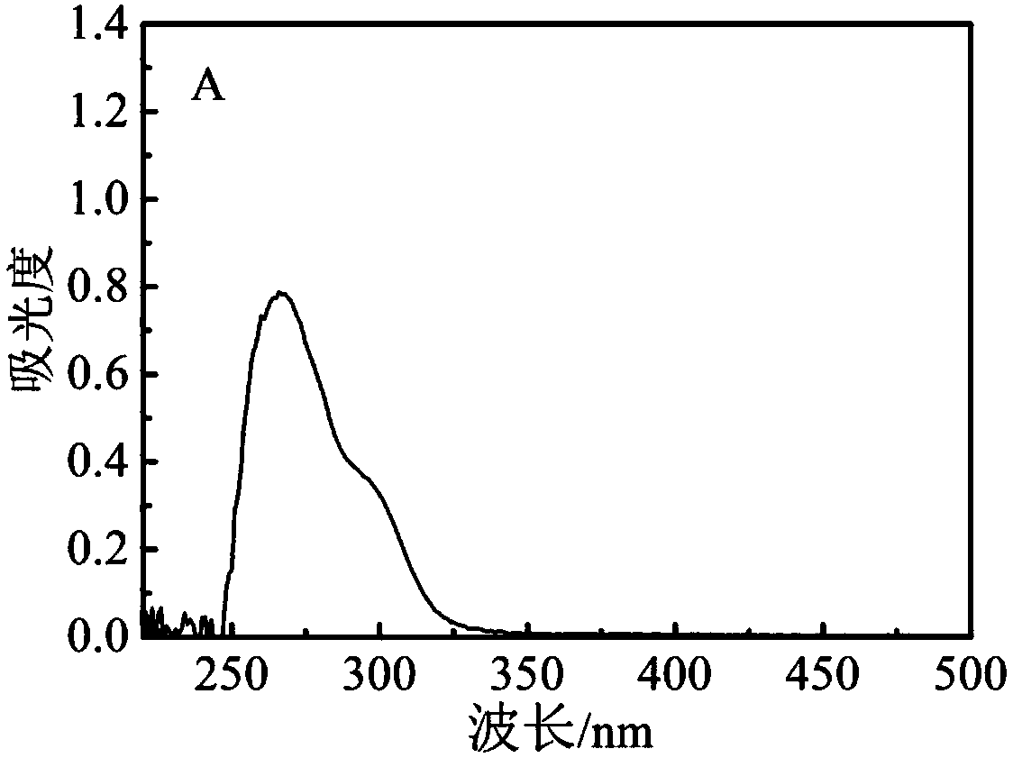 Folic acid targeting vector loading single-substituted epigallocatechin gallate palmitate as well as preparation method and application of folic acid targeting vector