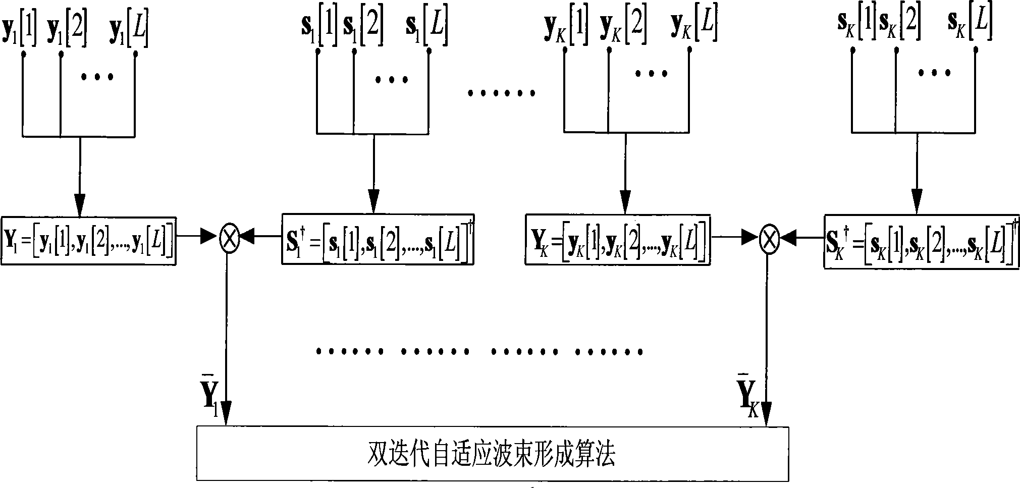 Bilateral constraint self-adapting beam forming method used for MIMO radar