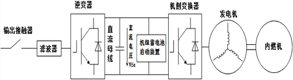 Unit start storage battery device for digital power generator system