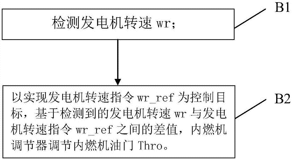 Unit start storage battery device for digital power generator system