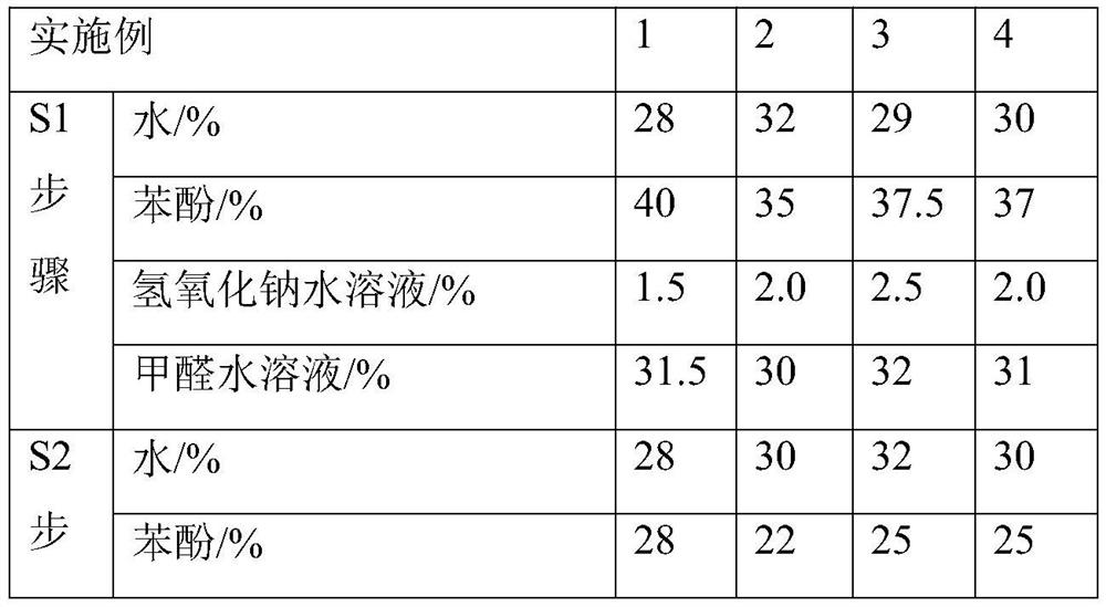 Preparation and application method of high-strength adhesive for laminated veneer lumber