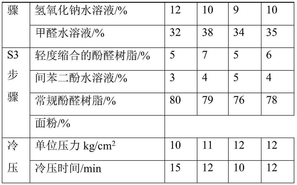 Preparation and application method of high-strength adhesive for laminated veneer lumber