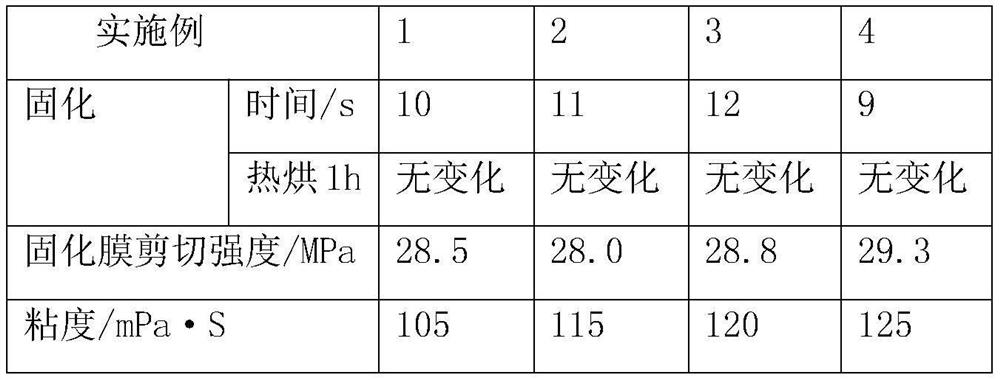 Preparation and application method of high-strength adhesive for laminated veneer lumber