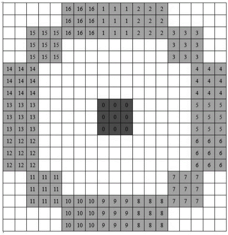 Multi-time-phase SAR image registration method combining stable point and characteristic point