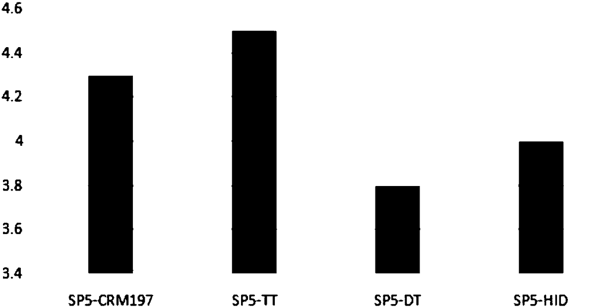 Preparation combination of multivalence pneumococcal conjugate vaccine and application thereof