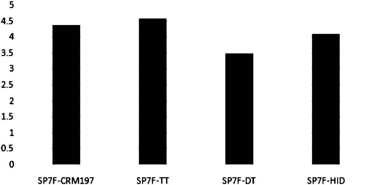 Preparation combination of multivalence pneumococcal conjugate vaccine and application thereof