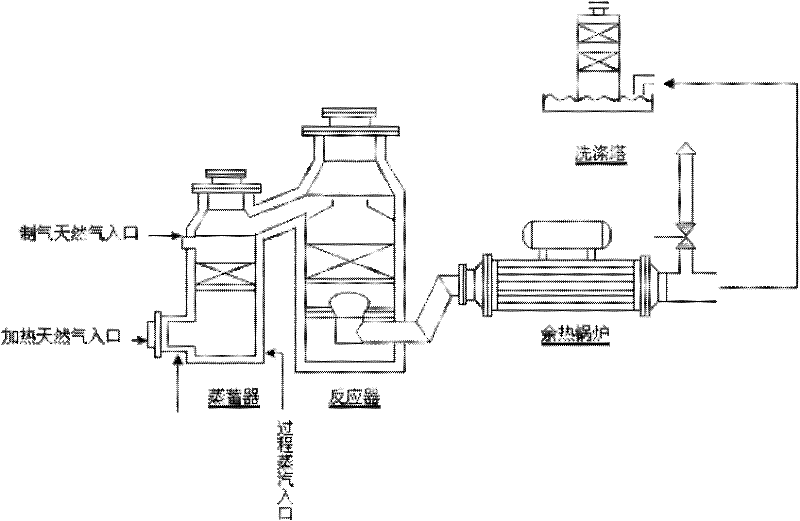 Normal pressure intermittent natural gas reforming process and device