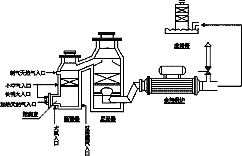 Normal pressure intermittent natural gas reforming process and device