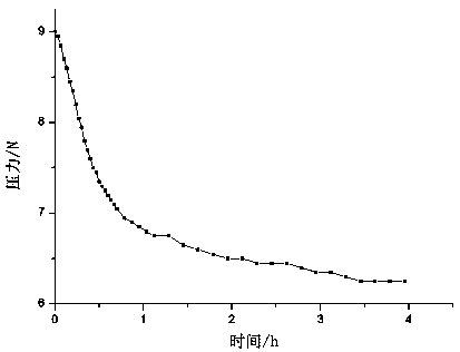 A simulation test device and test method for the force change law of a filling retaining wall