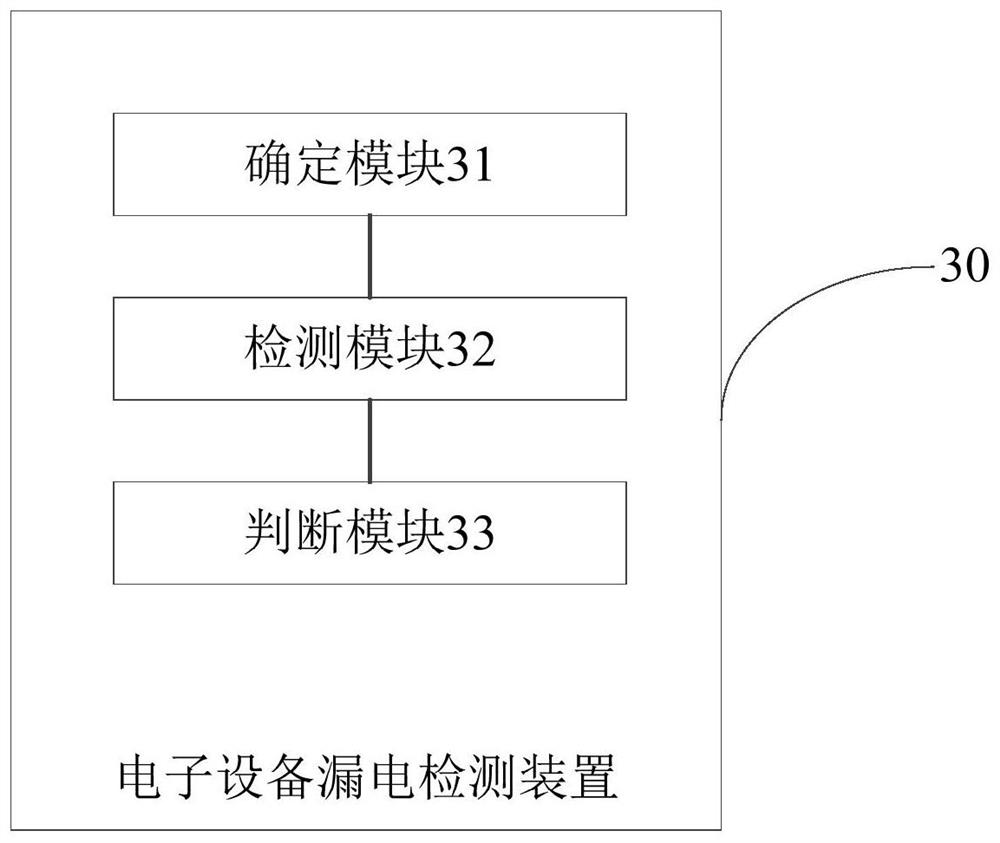 Electronic equipment leakage detection method, device, electronic equipment and storage medium