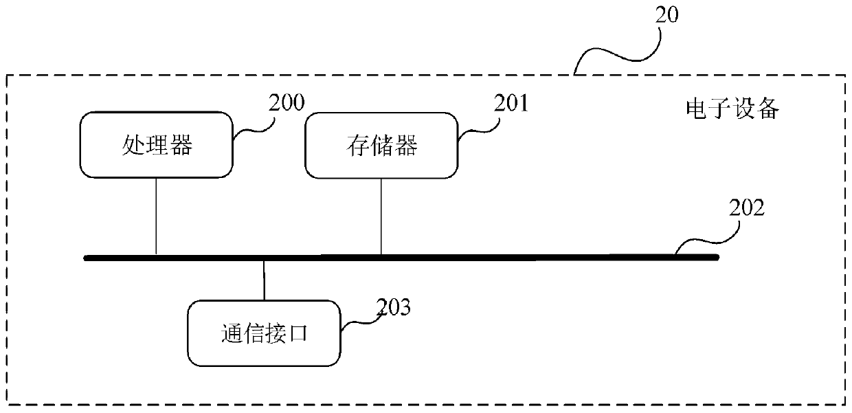 Voice data labeling method and device, electronic equipment and medium