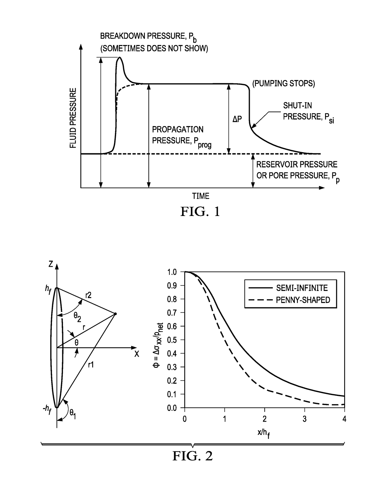 Methods for shut-in pressure escalation analysis