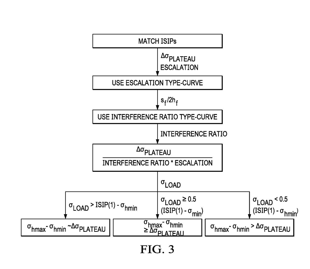 Methods for shut-in pressure escalation analysis