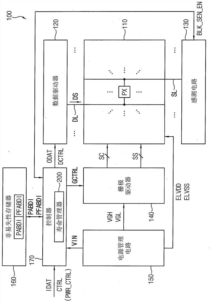 ORGANIC LIGHT EMITTING DISPLAY DEVICE PERFORMING A SENSING OPERATION AND METHOD OF SENSING DEGRADATION thereof