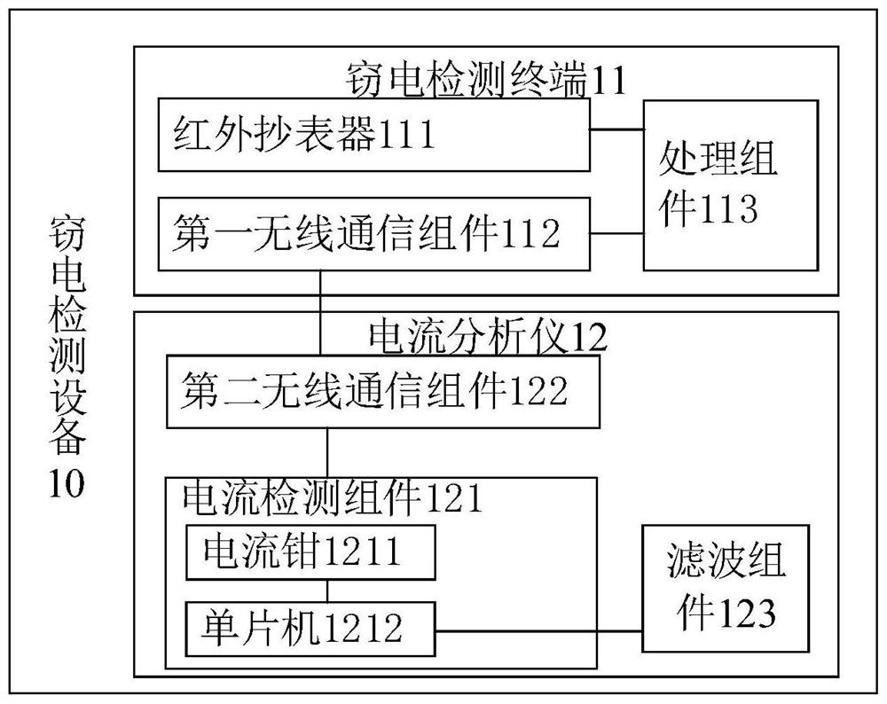 Electricity larceny detection device