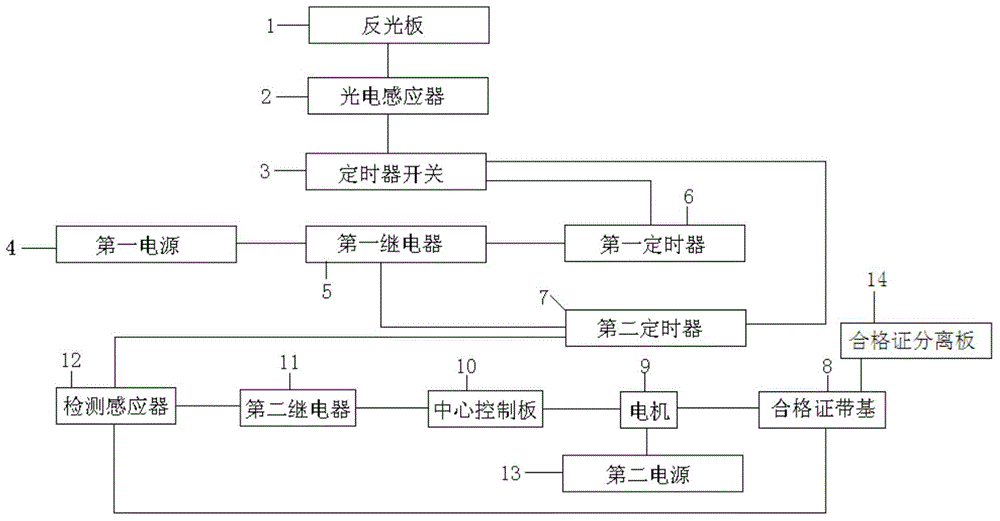 Automatic ammeter certificate pasting device