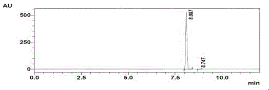 A kind of processing technology of non-hormonal anti-inflammatory drug intermediate