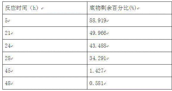 A kind of processing technology of non-hormonal anti-inflammatory drug intermediate