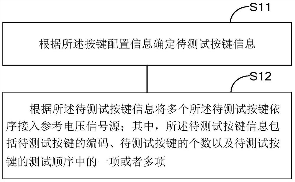 A key test method and key test device