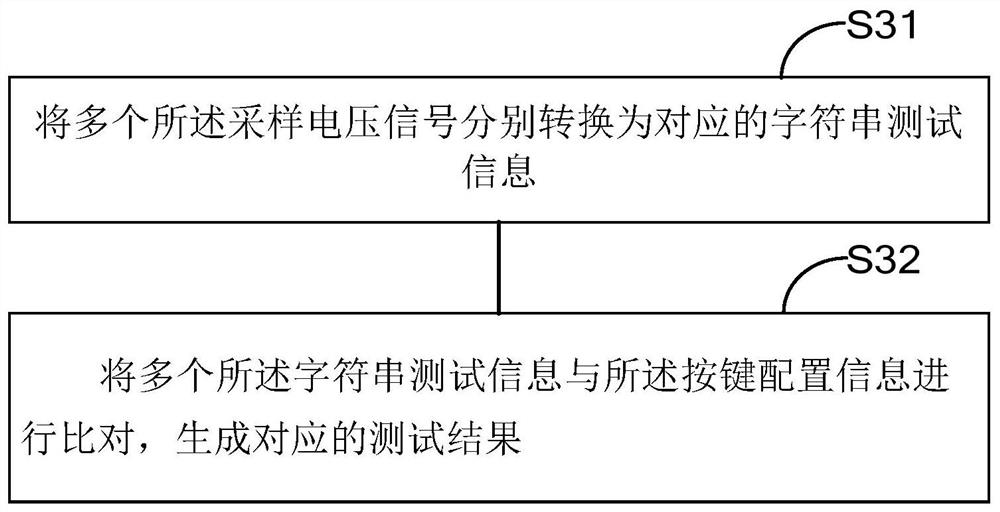 A key test method and key test device