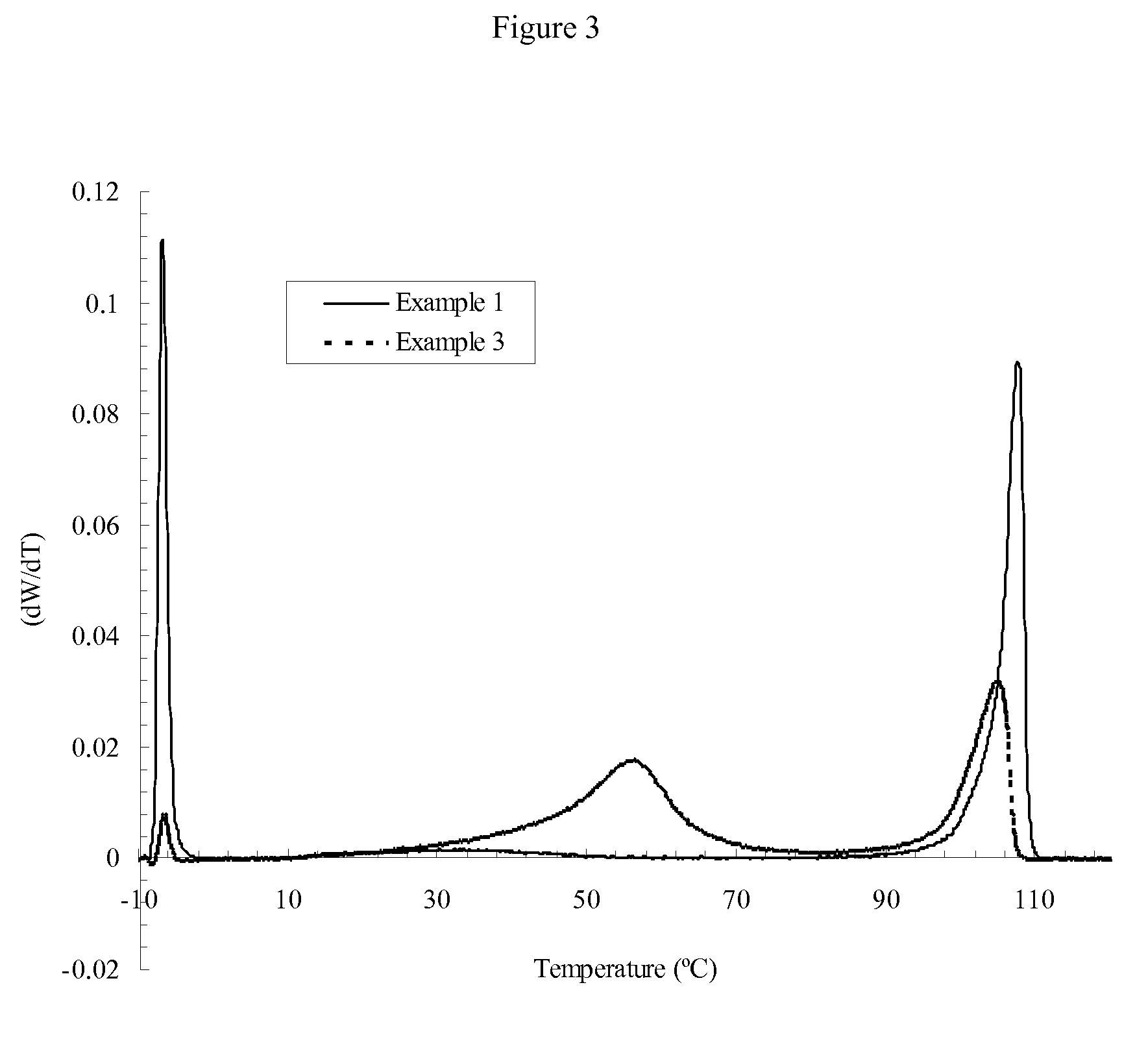 Thermoplastic Olefin Compositions