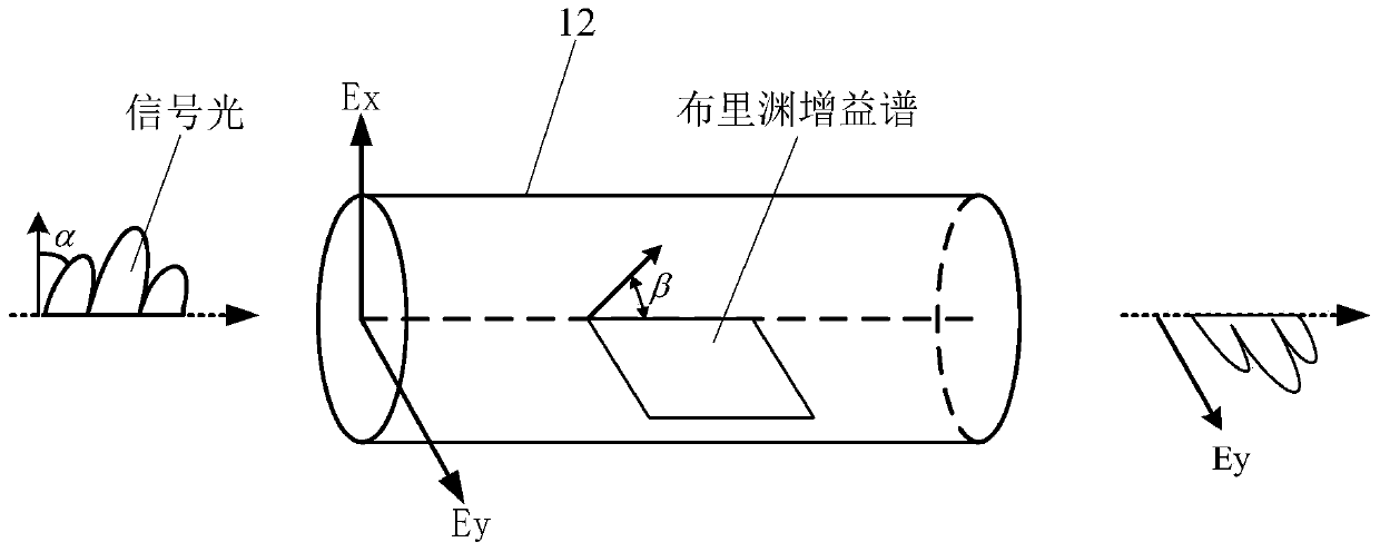 Optical Switch Based on Stimulated Brillouin Scattering