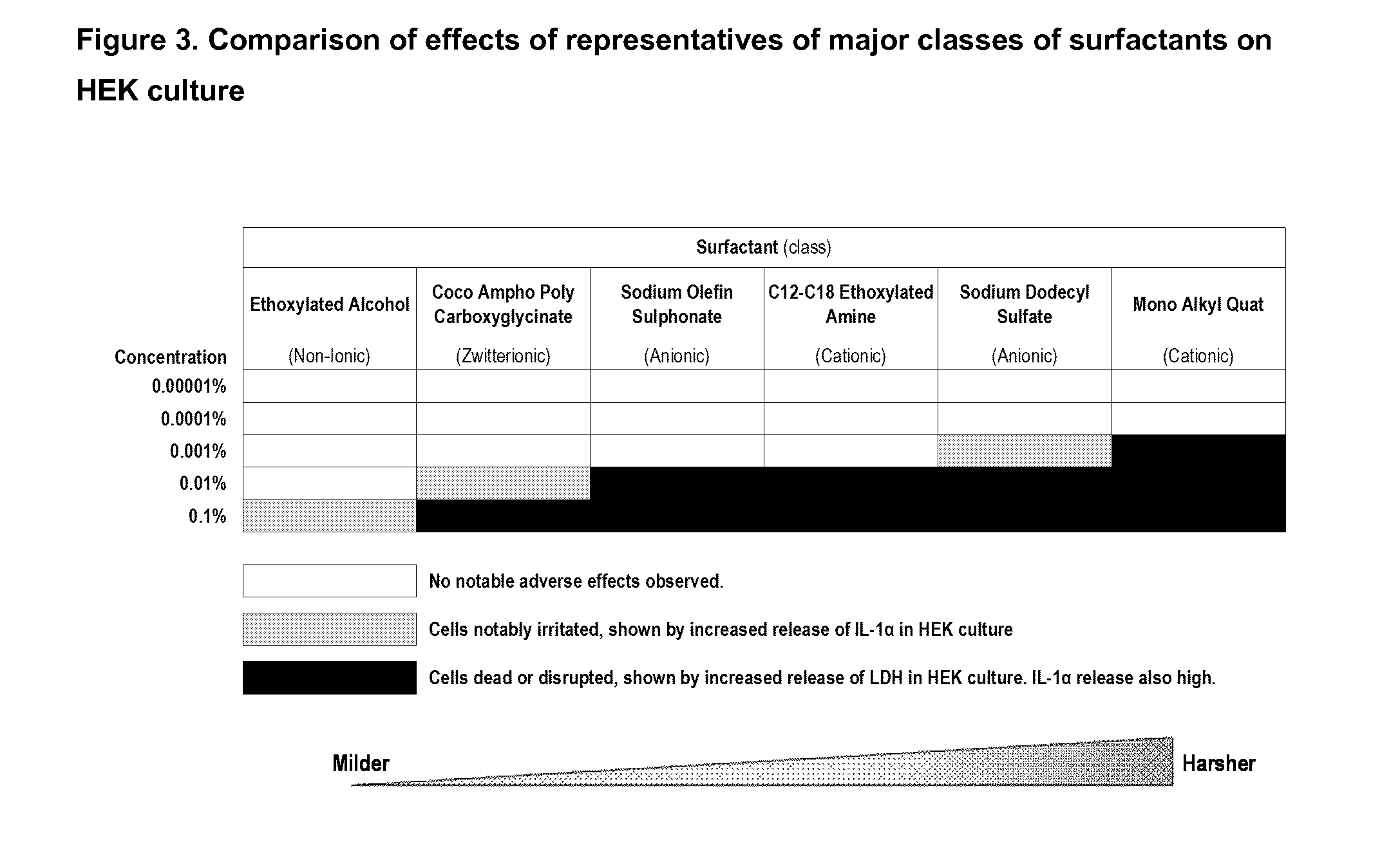 Bioactive Botanical Compositions and Uses Thereof