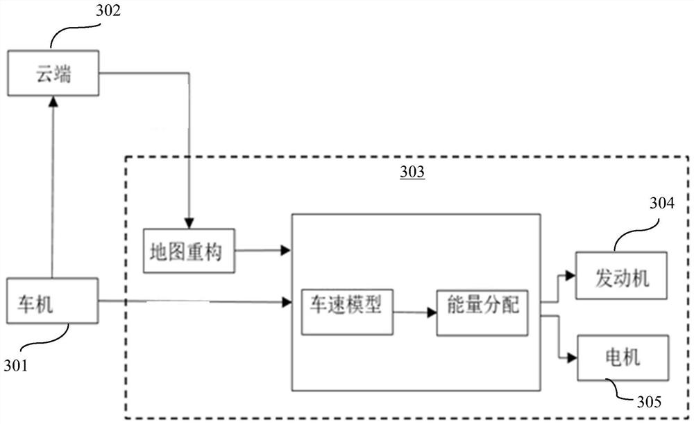 Vehicle energy management method and device