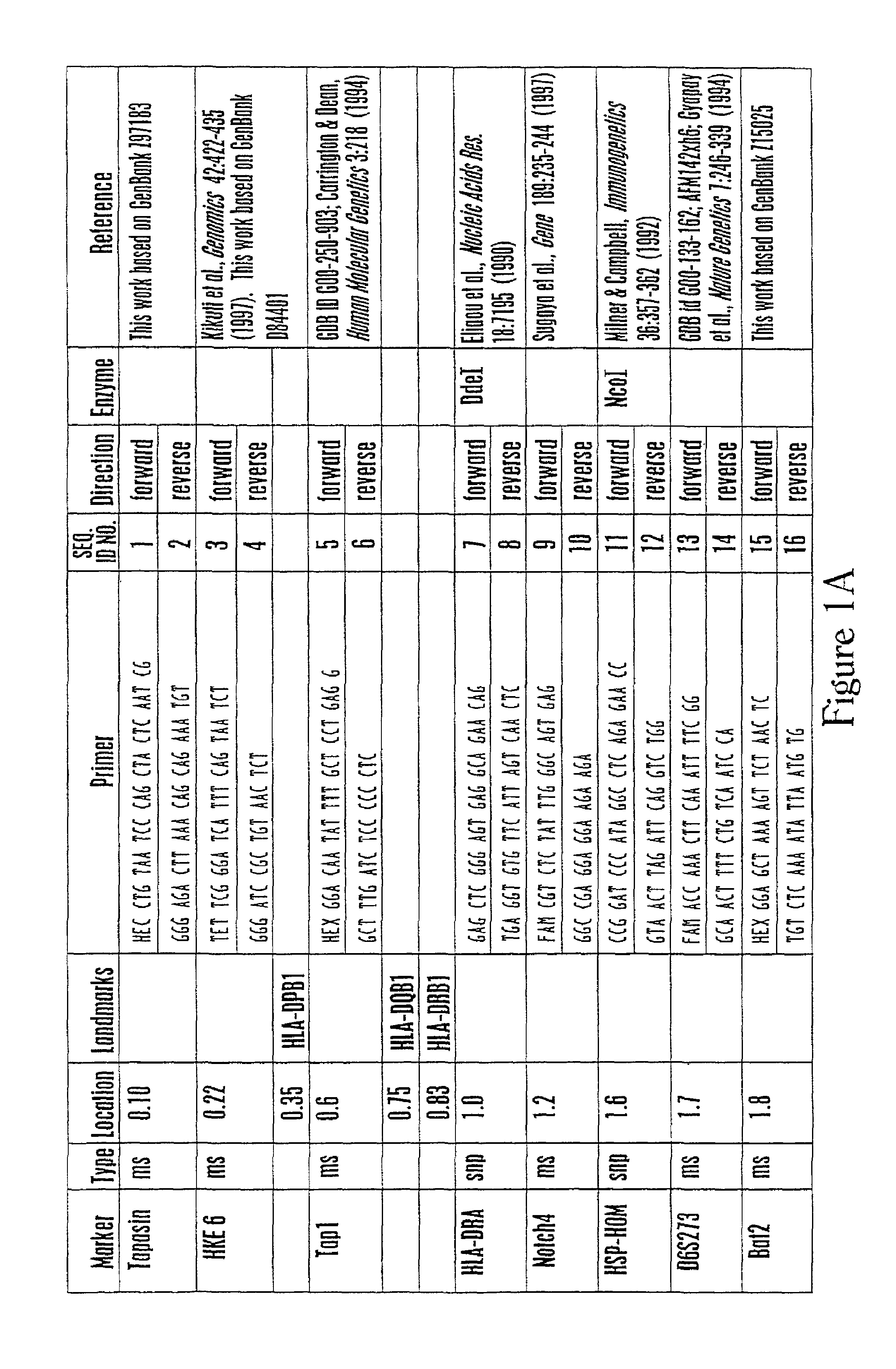 Methods of using a major histocompatibility complex class III haplotype to diagnose Crohn's disease