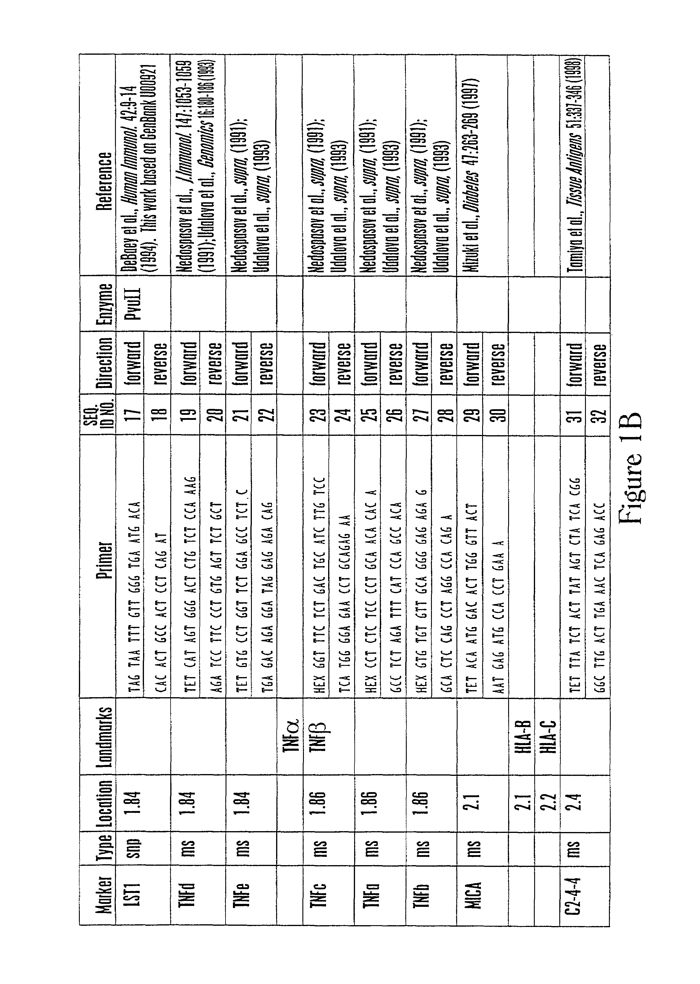 Methods of using a major histocompatibility complex class III haplotype to diagnose Crohn's disease