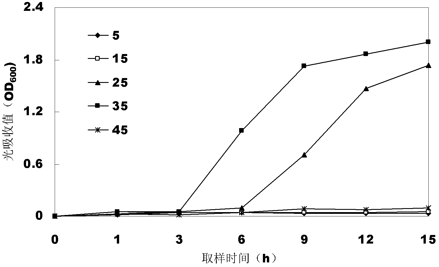 Klebsiella oxytoca strain and application thereof, and triazophos pesticide residue degrading bacterium and preparation method thereof