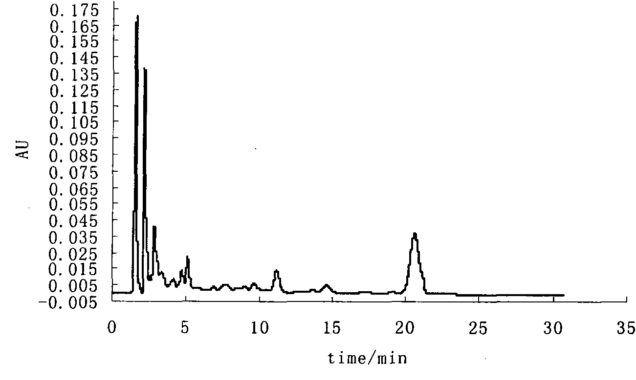 Method for extracting flavone and pectin in series from dried orange peel