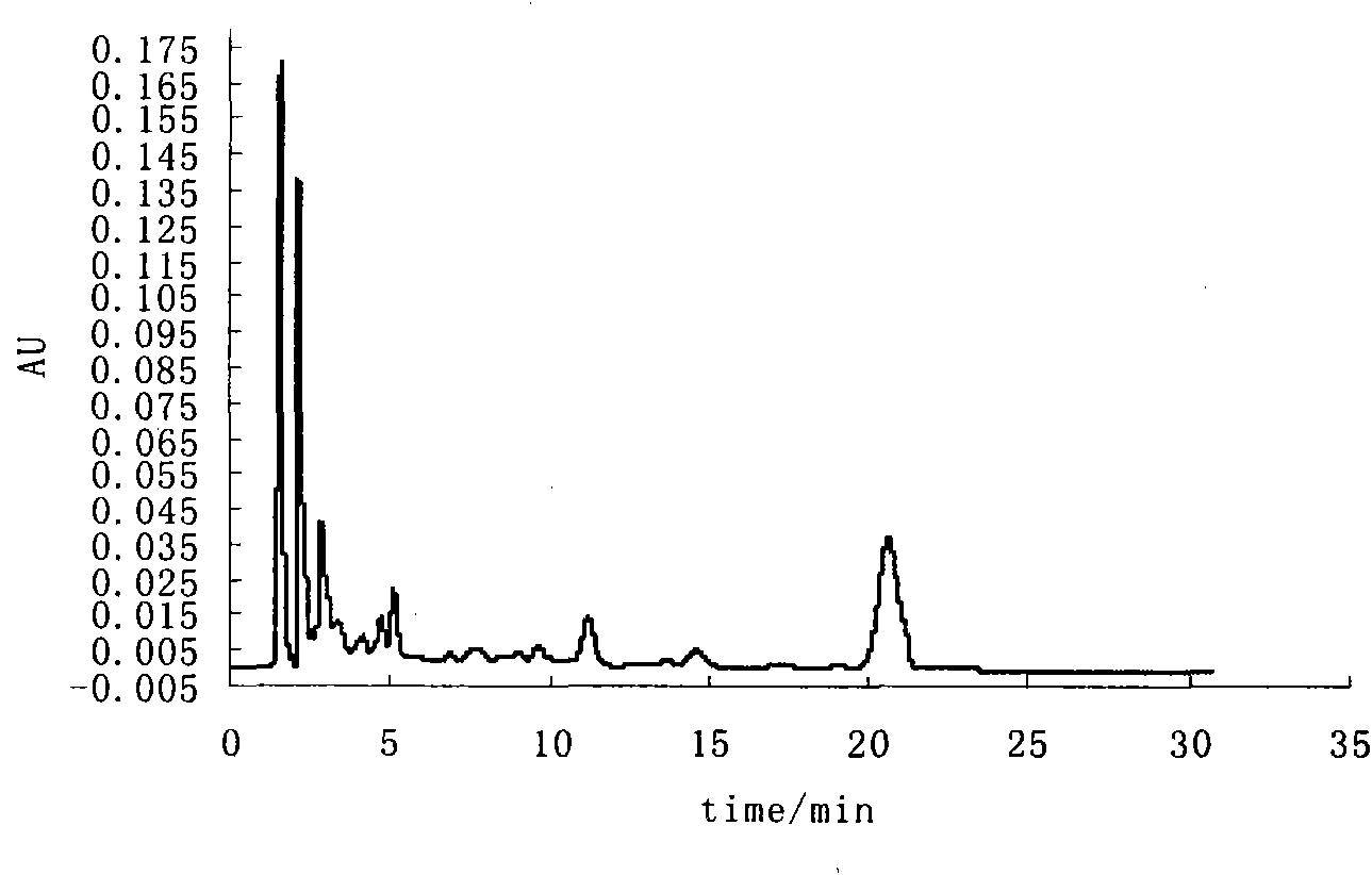 Method for extracting flavone and pectin in series from dried orange peel