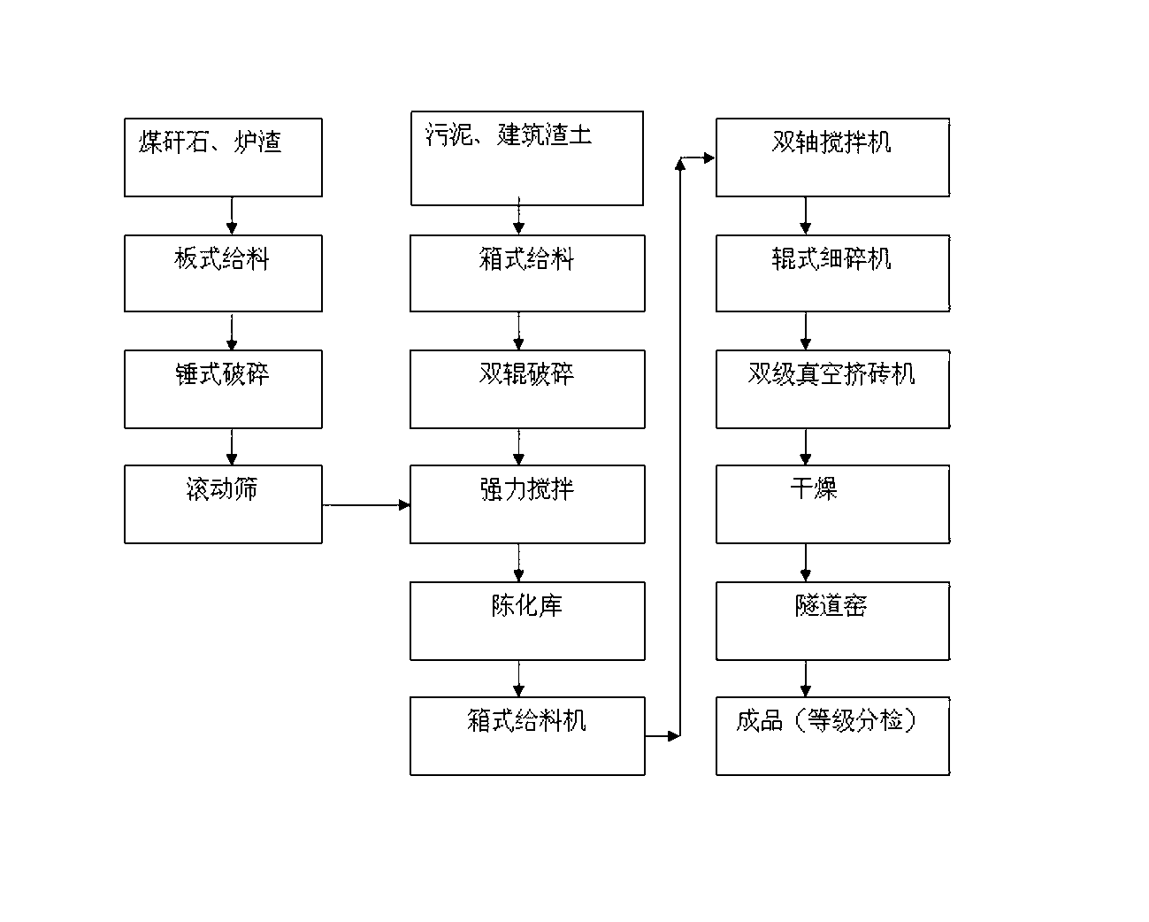 Energy-saving heat retaining rectangular-hole porous brick