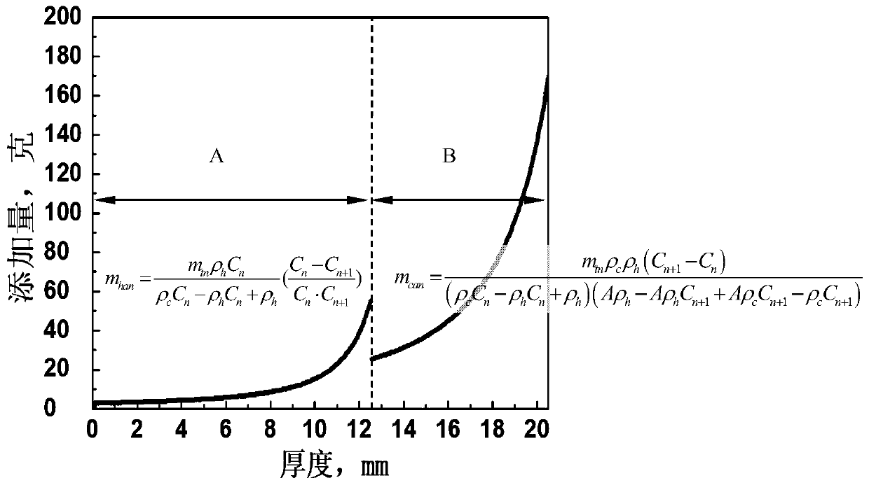 A silicon nitride-based composite material antenna window and its preparation method