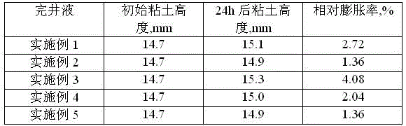 Low-permeability solid-free completion fluid