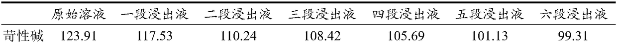 Silicon removal method of silicon-aluminum-containing material