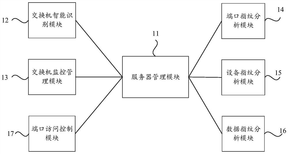 Network area boundary security protection system, method and equipment