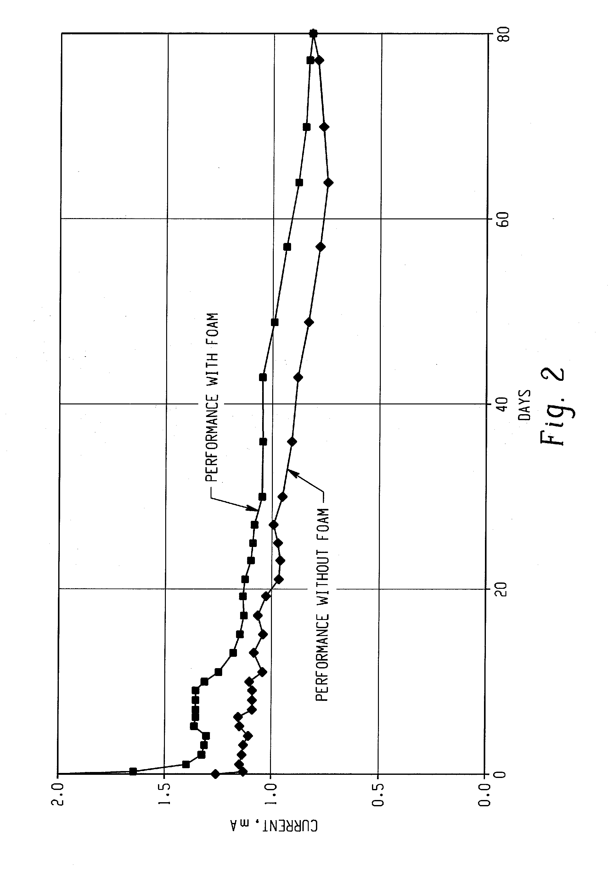 Anode assembly for cathodic protection