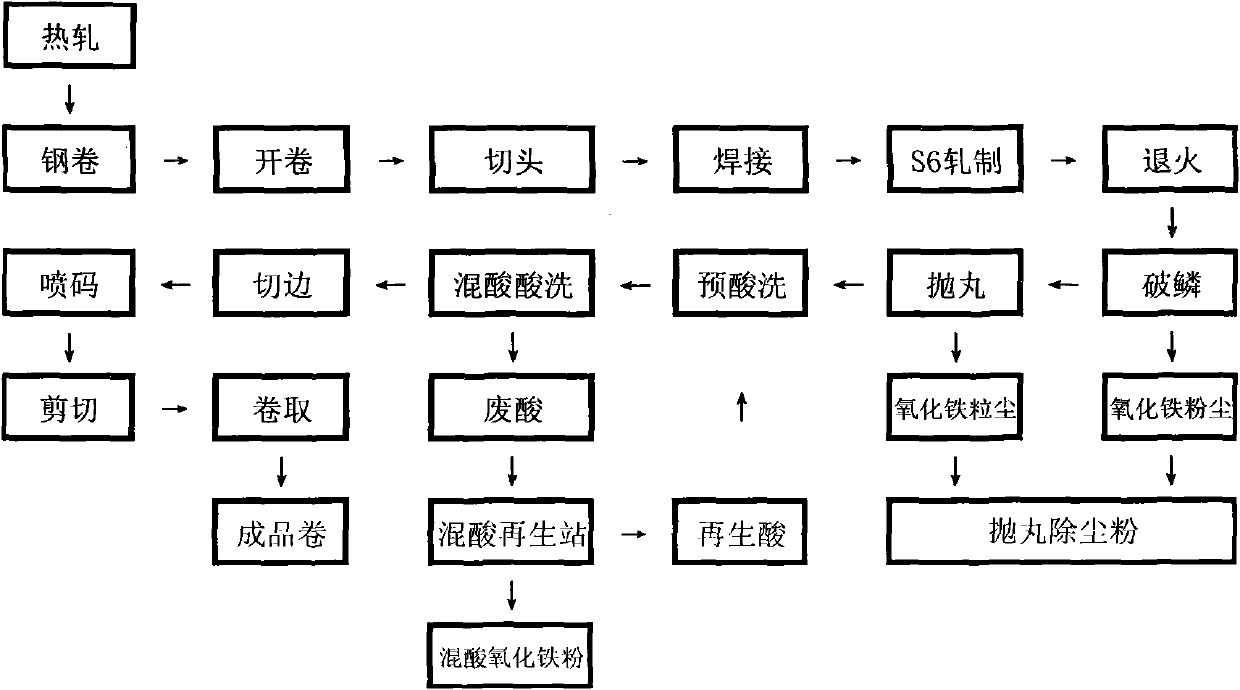 Molten iron desiliconizing reagent and molten iron desiliconizing method