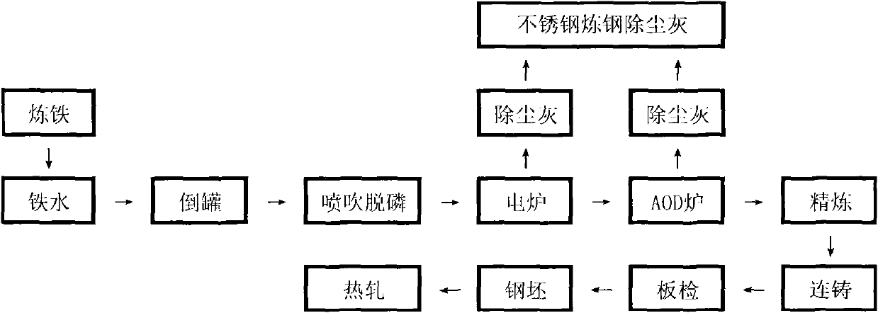 Molten iron desiliconizing reagent and molten iron desiliconizing method